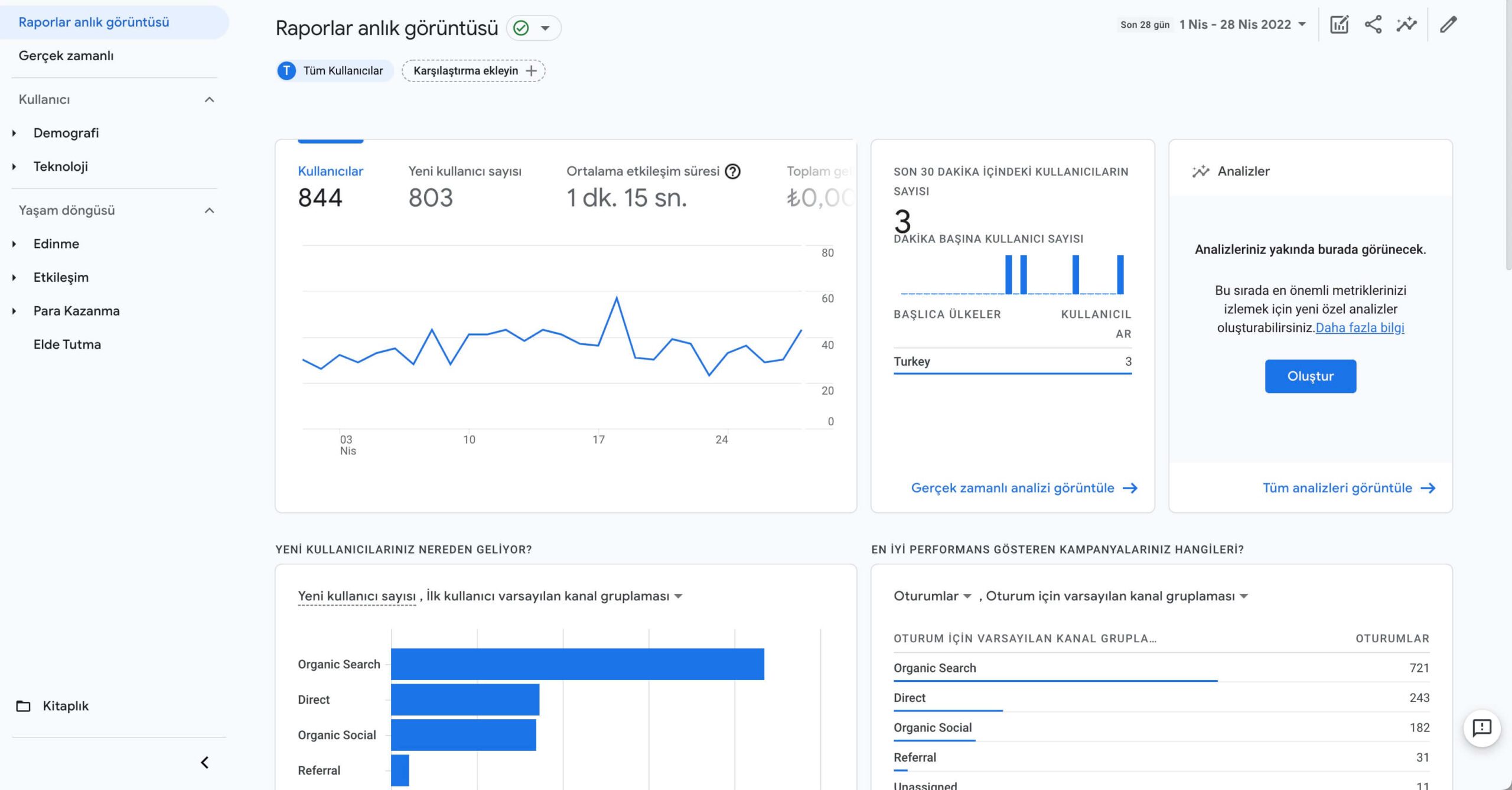 Google Analytics 4 Nedir