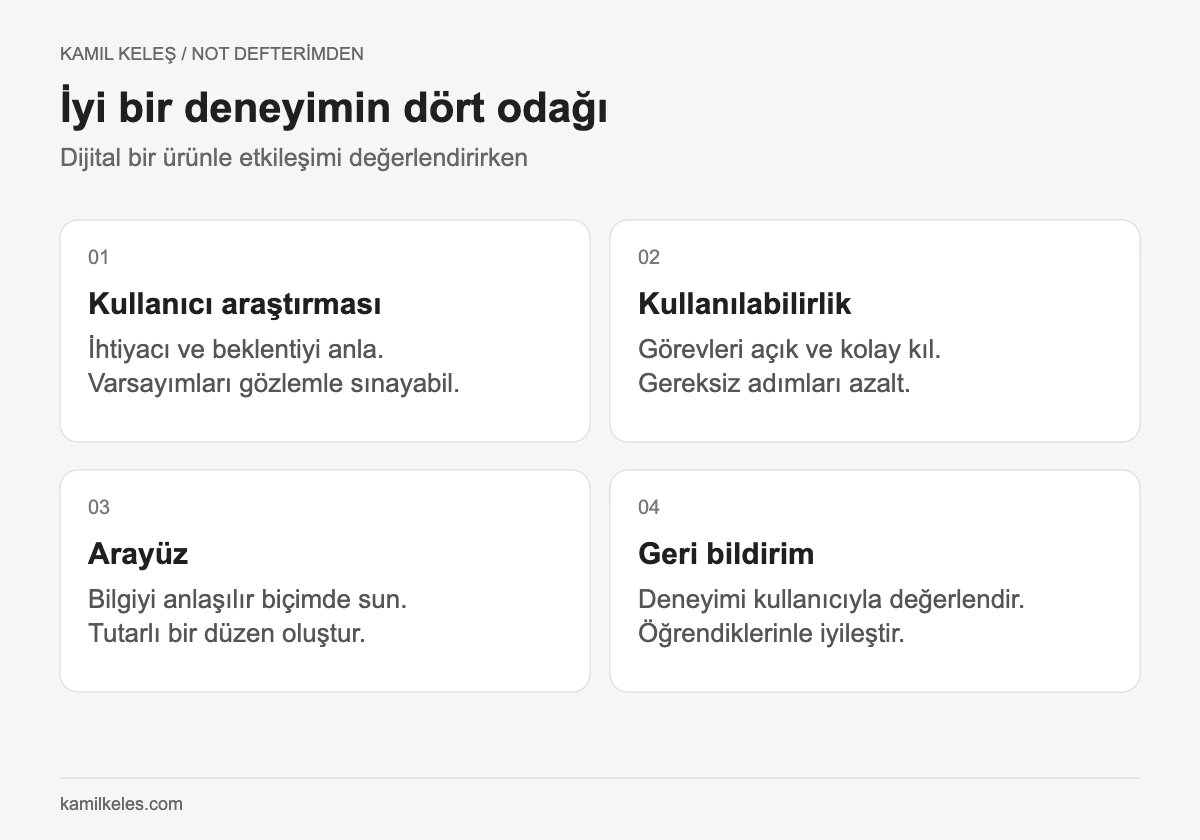 Kullanıcı deneyiminin dört odağı: kullanıcı araştırması, kullanılabilirlik, arayüz ve geri bildirim.