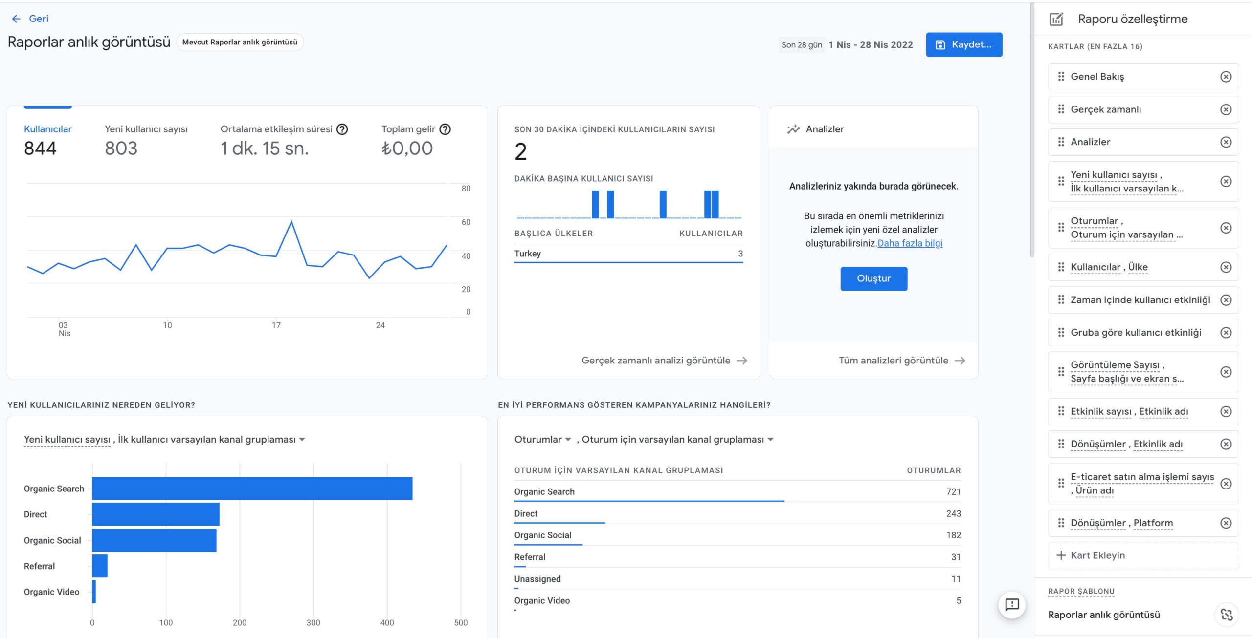 Google Analytics 4 Raporlar