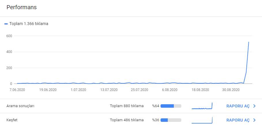 Search Console Seo