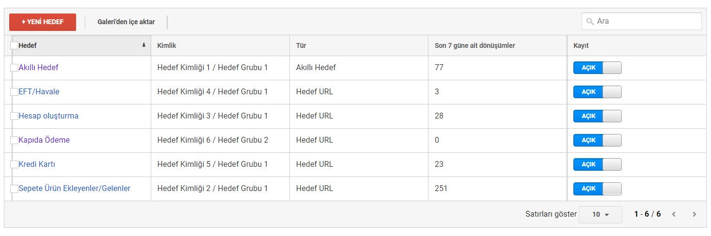 Google Analytics Dönüşüm Hunisi Nasıl Oluşturulur?