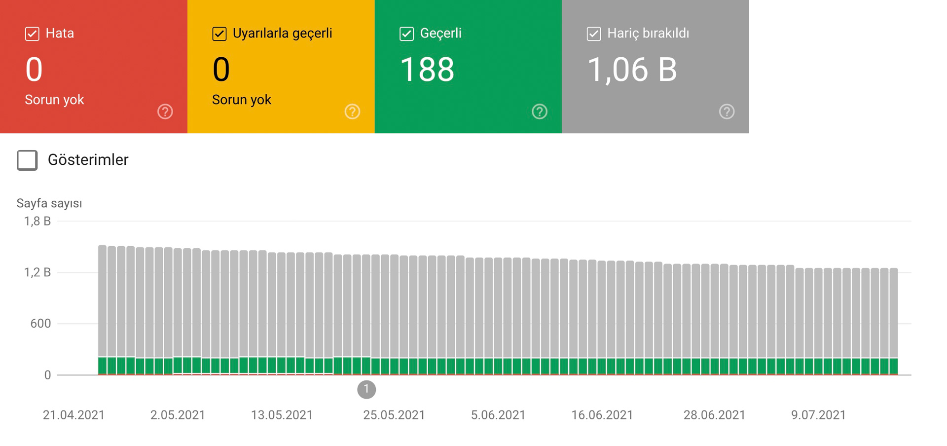 Search Console Kapsam