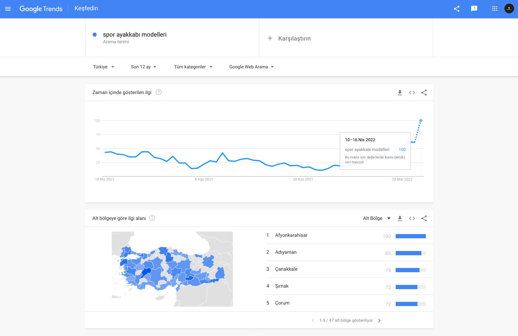 Google Trends Reklam Stratejisi