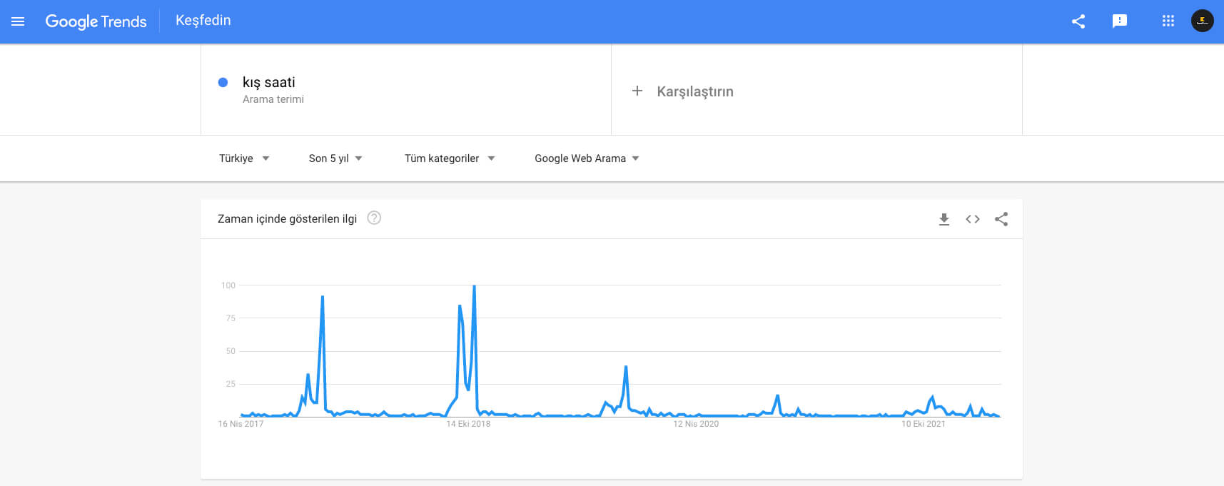 Google Trends Geçmişe Dönük Arama